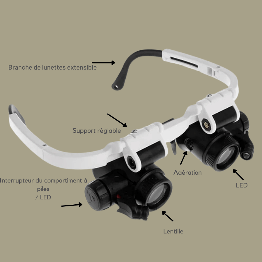 Loupe Binoculaire Frontale